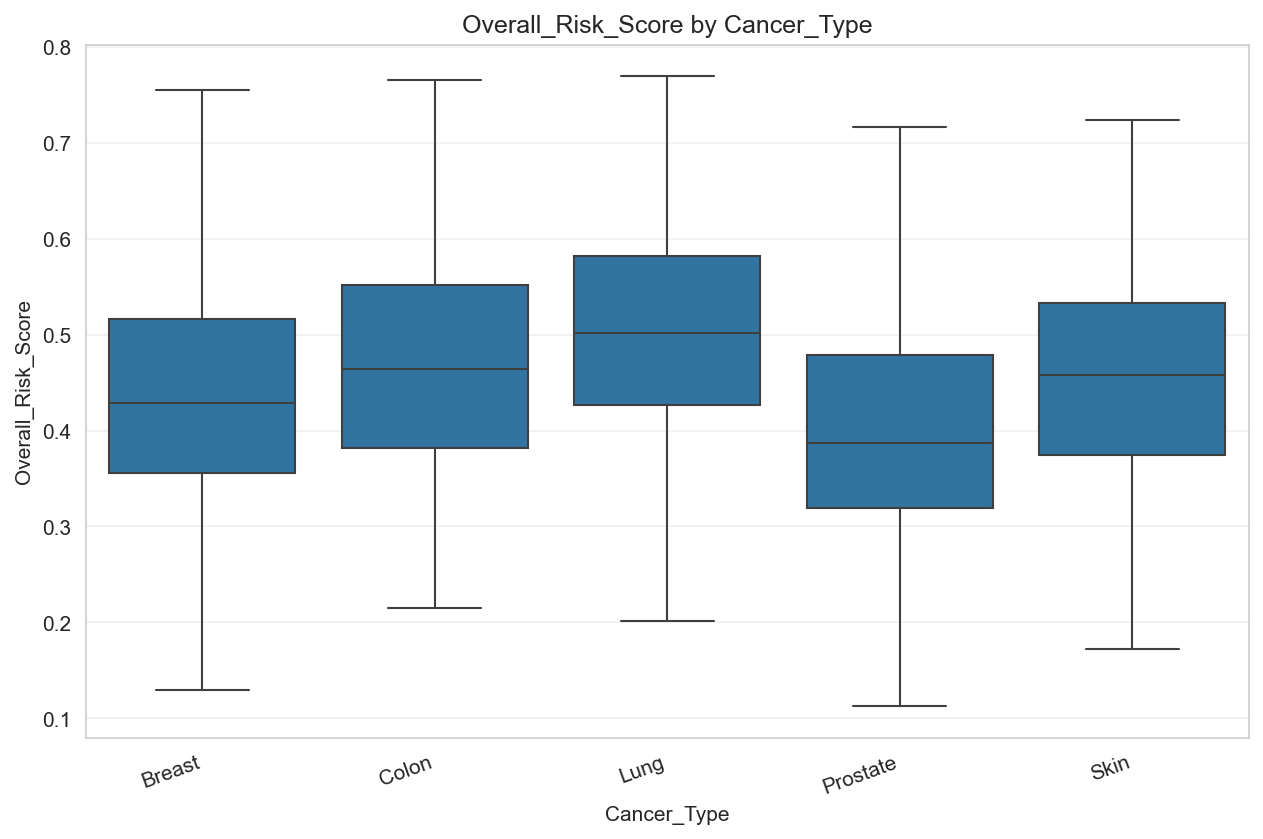 boxplot_overall_risk_vs_cancer_type