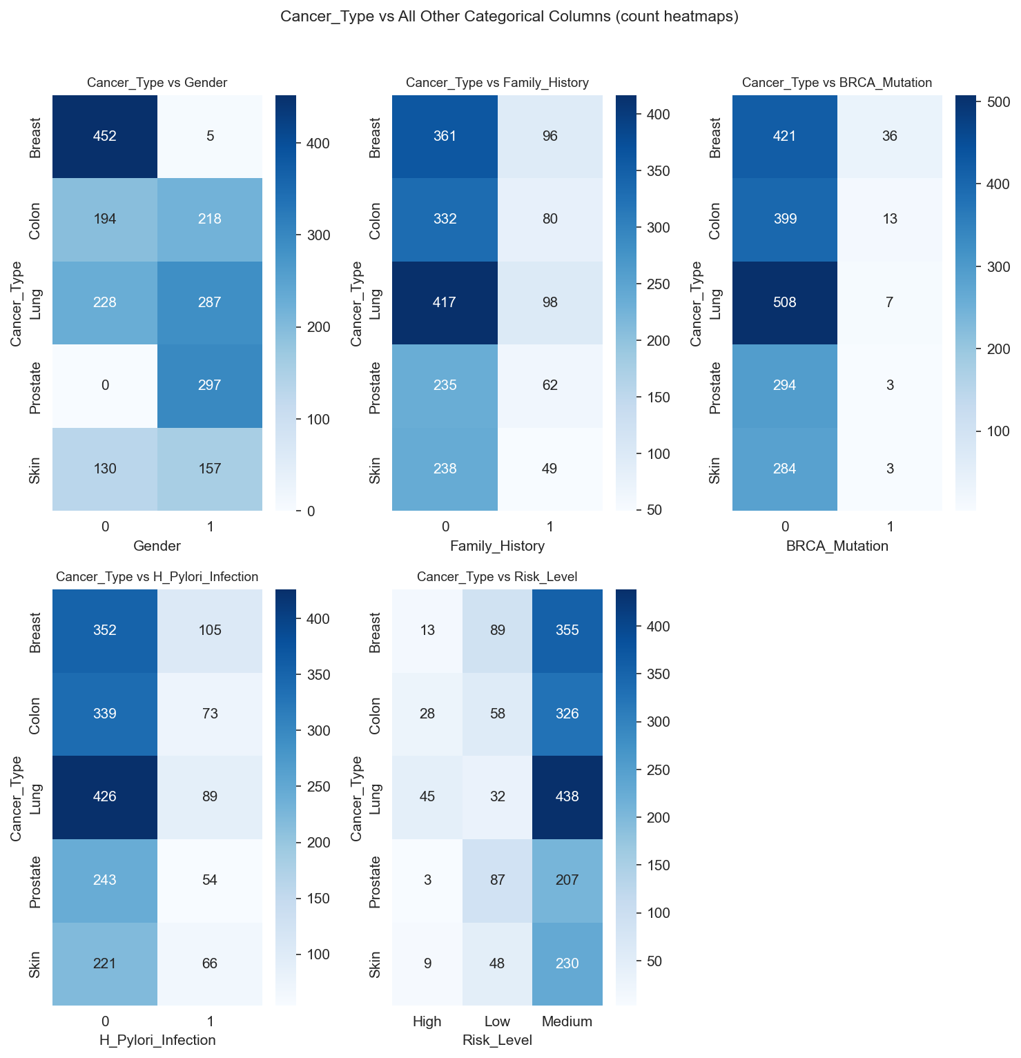 heatmap_collage_Cancer_Type_vs_all